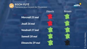 La Direction générale de la météorologie  prévoit pour le vendredi 27 mai 2022 :