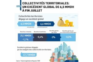 Les finances locales se portent bien
